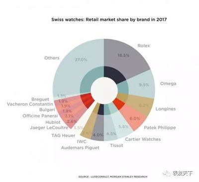 2017年最好卖的名表品牌是R!
